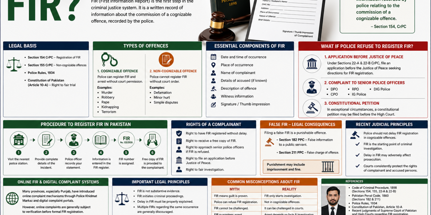FIR Infographic