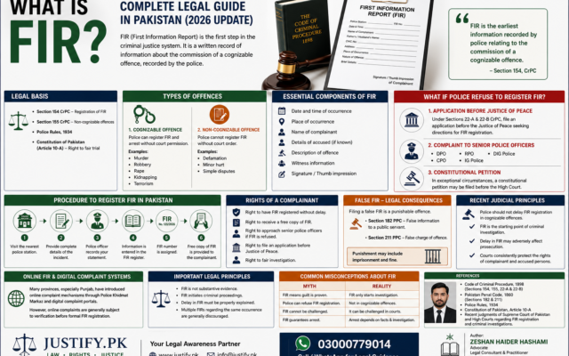 FIR Infographic